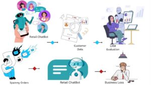 How AI Chatbots Are Improving Spam Detection in Retail?