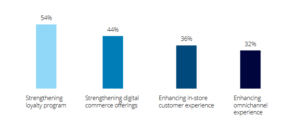 How AI Trends in U.S. Retail Are Enhanced by Chatbots and Better CRM Solutions