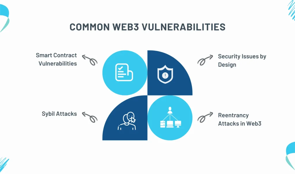 Web3 Vulnerabilities and How Developers Can Prevent Them