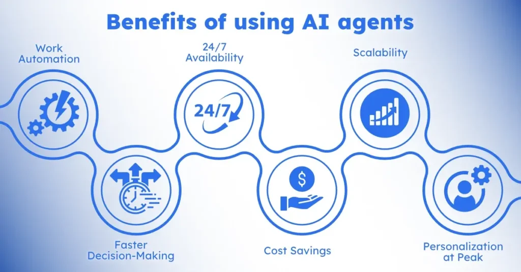 Benefits of AI agents