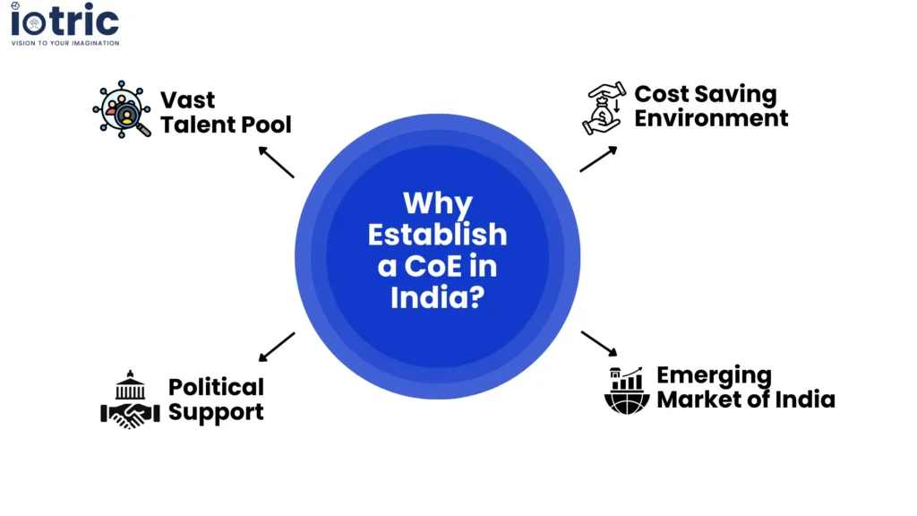 Why Establish a CoE in India