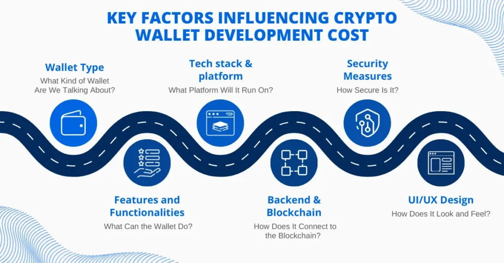 Key Factors Influencing Crypto Wallet Development Cost 